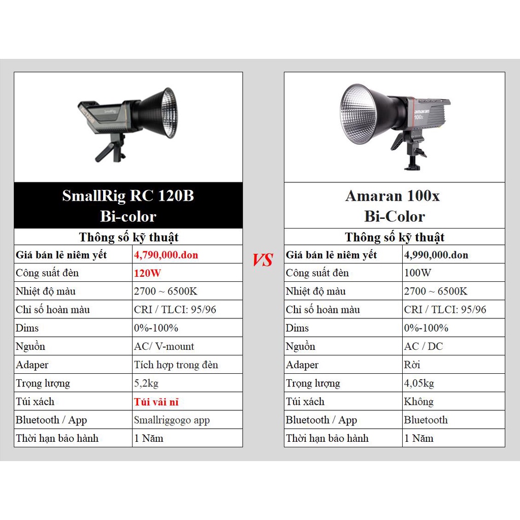 SmallRig RC120B Bi-color Point-Source Video Light 3615  - Đèn LED Studio Chuyên Nghiệp 120W