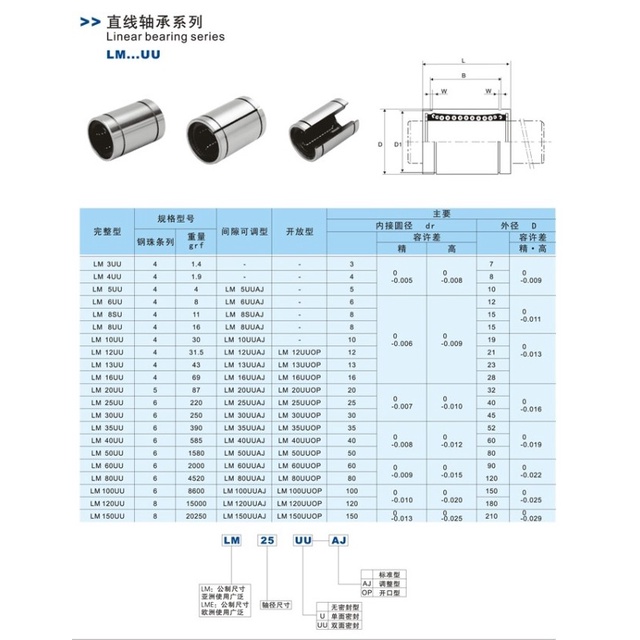 Vòng Bi Tuyến Tính LM3 LM4 LM5 LM6 LM8 LMS8 LM10 LM12 LM13 LM16 LM20 LM25 LM30 LM35 LM40 LM45 LM50 Lm60Lme16 8x15x17mm Chuyên Dụng