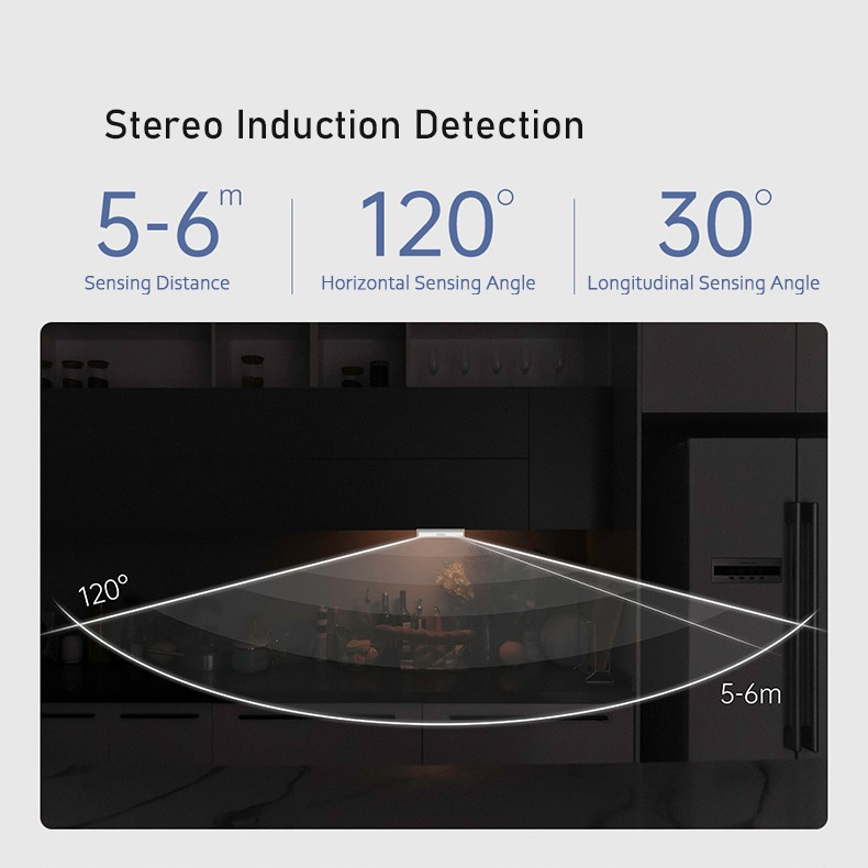 Đèn Ngủ LED Cảm Ứng Cơ Thể Người Xiaomi Youpin Aqara