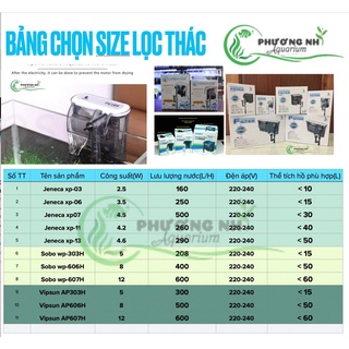 Lọc thác sobo
