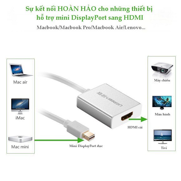 Cáp chuyển đổi từ Mini DisplayPort to HDMI hàng chất lượng cao siêu bền bảo hành 12 tháng 1 đổi 1