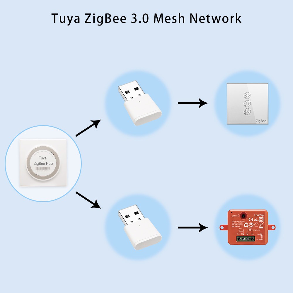 USB Zigbee Repeater mở rộng sóng Zigbee Tuya Smartlife