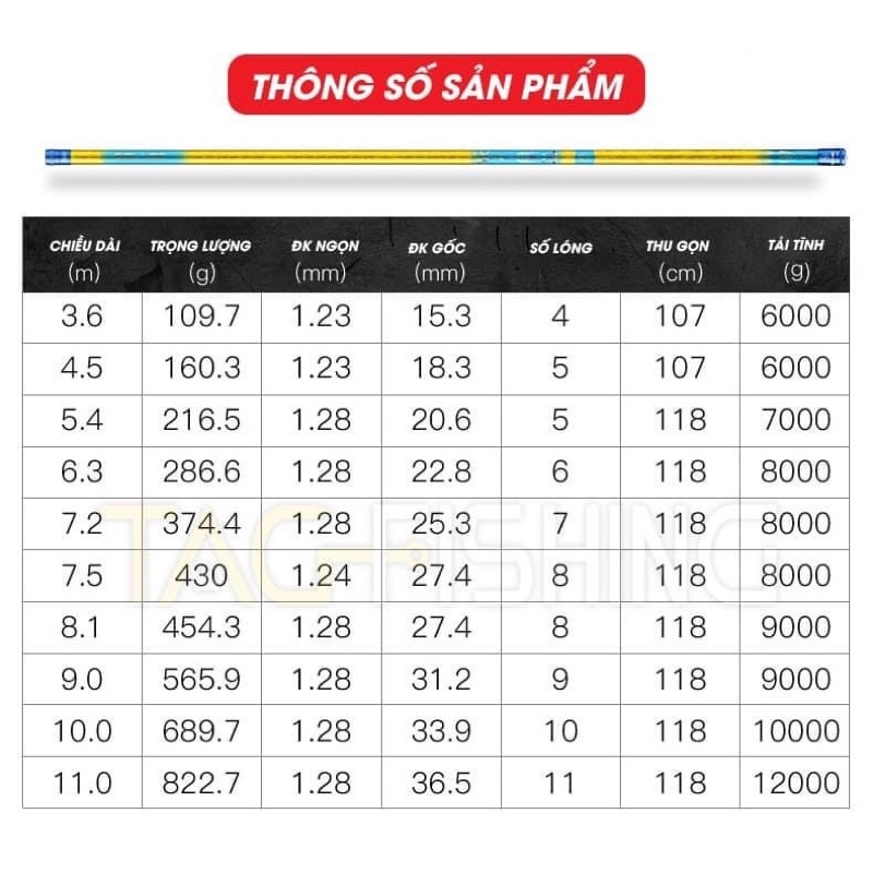 Cần câu tay Giide Phục Long 19i chuyên săn hàng tặng ngọn phụ và chế độ bảo hành 2 long 2 năm miễn phí