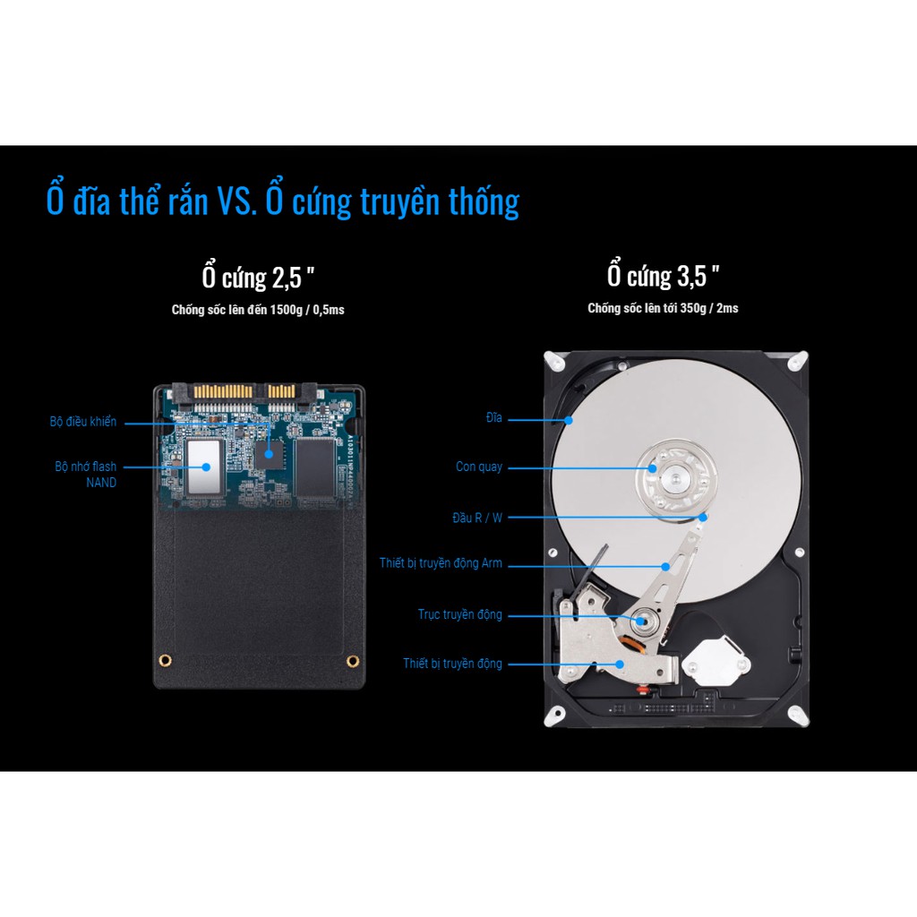 GIGABYTE SSD 120GB, 2.5inch, SATA III 6Gb/s | BigBuy360 - bigbuy360.vn