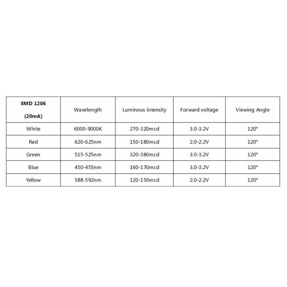 Set 100 đèn LED 1206 SMD chuyên dụng