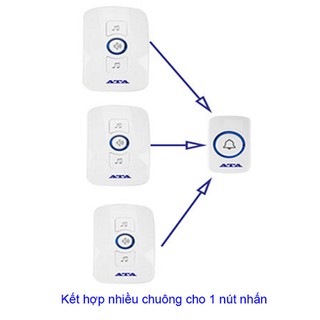 CHUÔNG CỬA KHÔNG DÂY 1 NÚT 3 CHUÔNG ĐA NĂNG