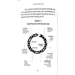 Sách - HBR Guide To - Trình bày thuyết phục (Tái bản 2018)