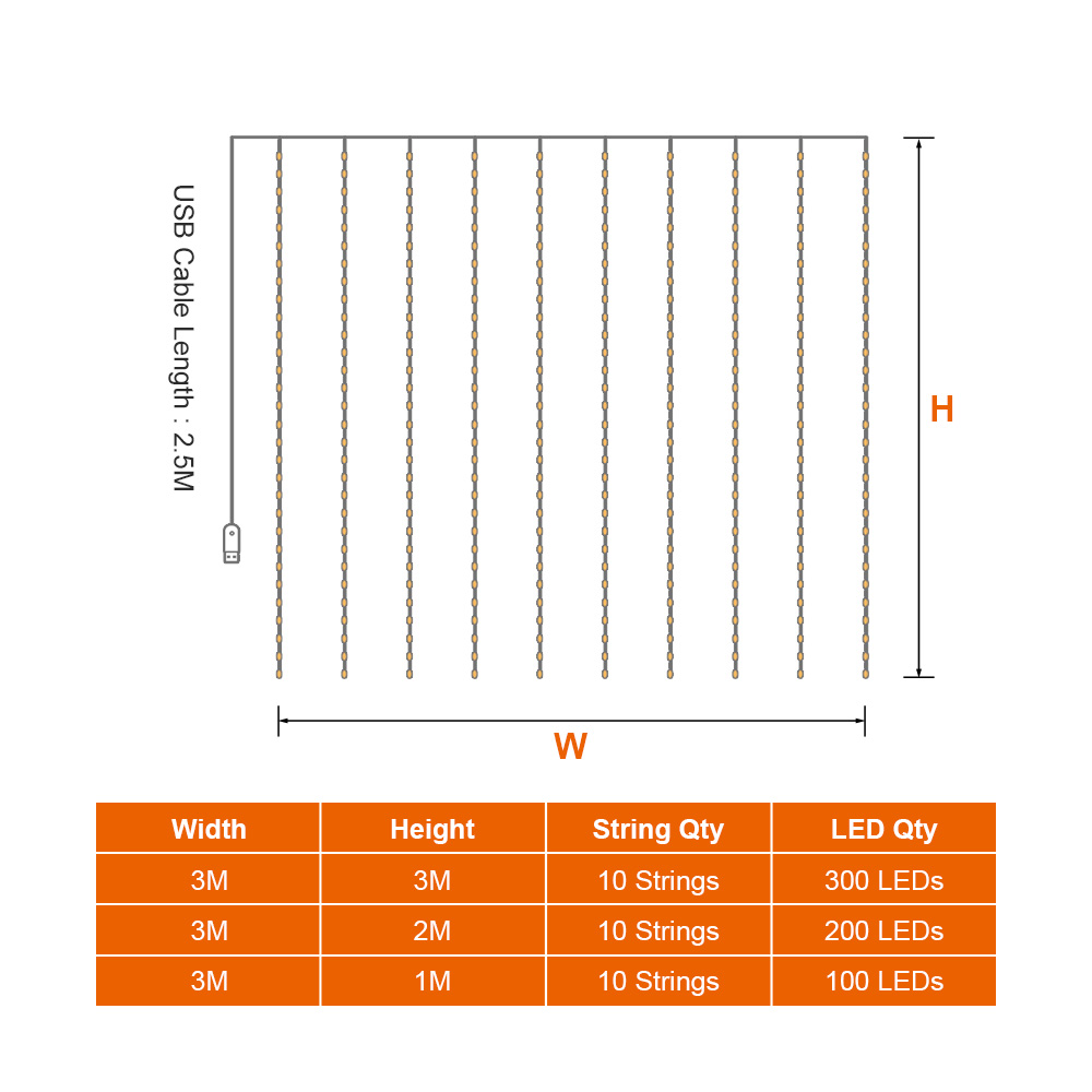 Dây Đèn Led Trang Trí 8 Chế Độ Điều Khiển Từ Xa