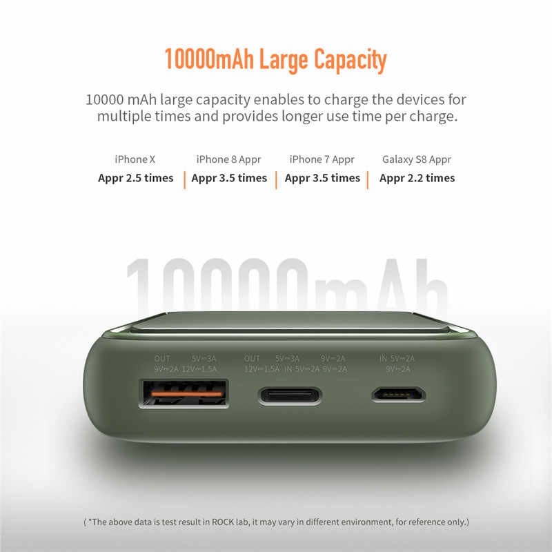 Sạc Dự Phòng ROCK Mini 10.000 mAh Hỗ Trợ Sạc Nhanh PD Và Quick Charge 3.0