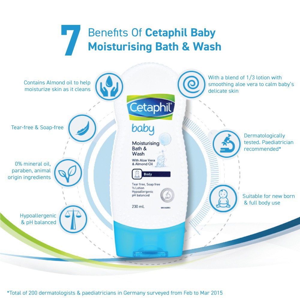 Sữa tắm dưỡng ẩm Cetaphil Baby Moisturising Bath &amp; Wash 230ml - Skinfa.