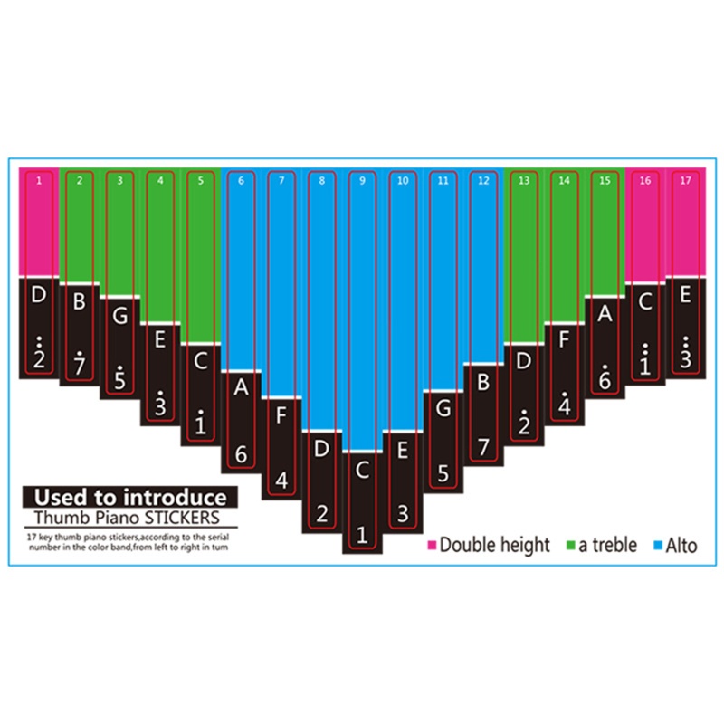 Miếng Dán Phím Đàn Kalimba 17 Phím 21 Phím Cho Đàn Ghi Ta