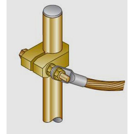 Đầu cốt tiếp địa