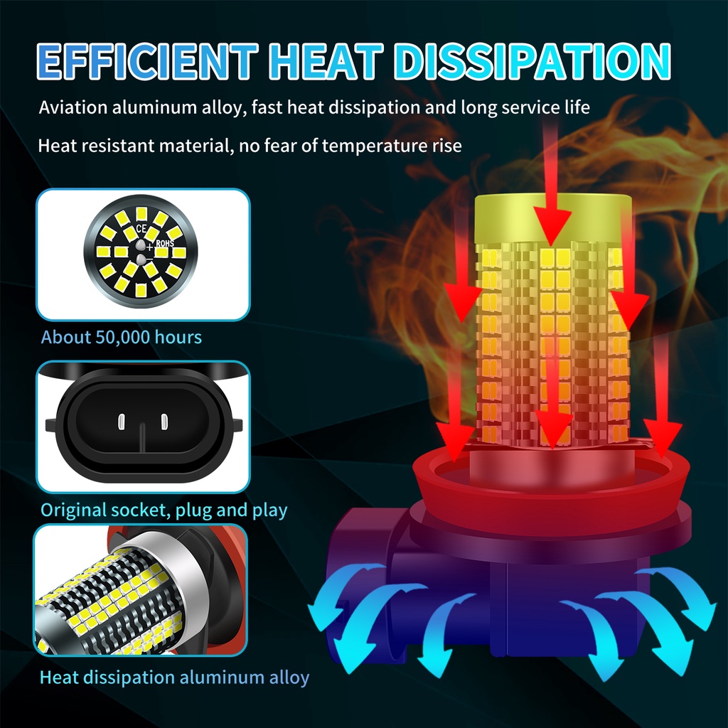 1 Đèn LED Sương Mù H3 H7 H8 H11 9005 HB3 9006 HB4 P13W Ánh Sáng Trắng / Vàng / Xanh Dương
