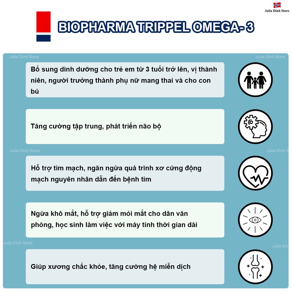 Combo 2 hộp dầu cá Omega 3 BIOPHARMA TRIPPEL 144 viên - nội địa Na Uy