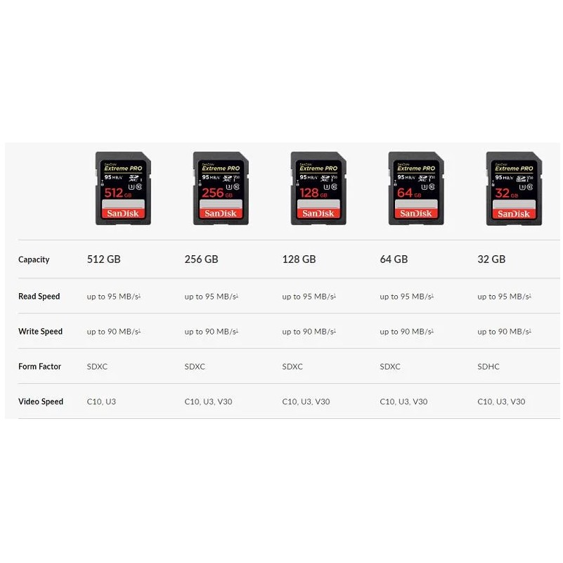 Thẻ nhớ 64GB SDXC Sandisk Extreme 170MB/s