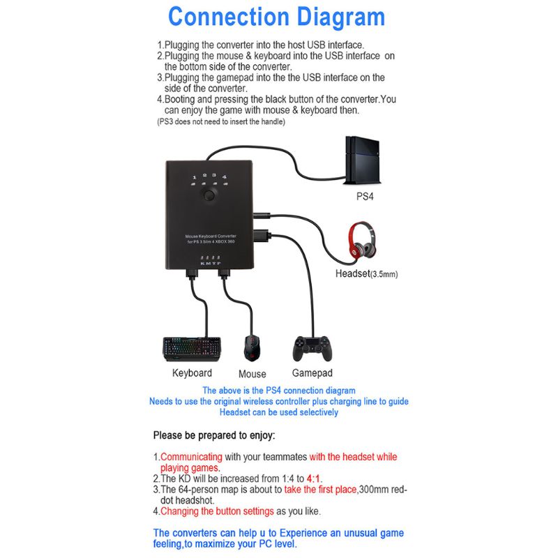 Bộ Chuyển Đổi Bàn Phím Nikimose Cho Ps3 / Ps4 / Xbox 360