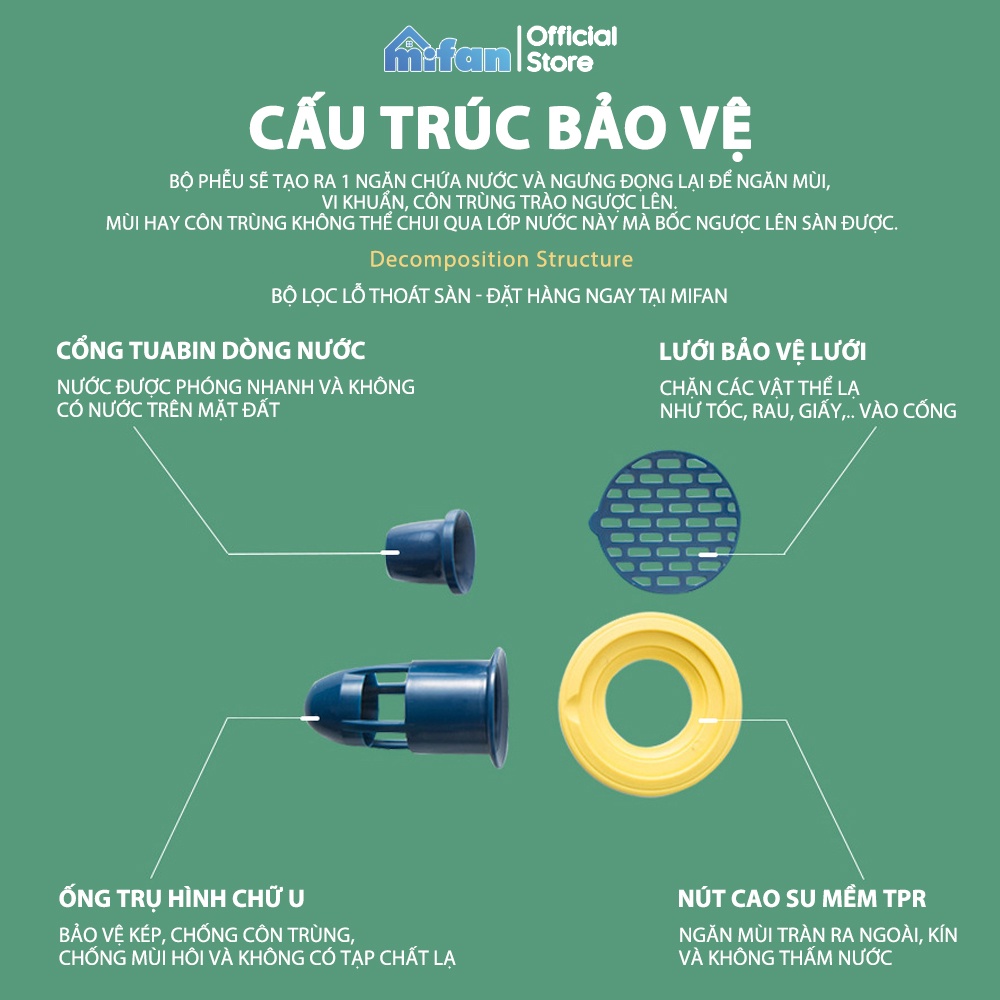 Bộ Nắp Ga Thoát Sàn Ngăn Mùi Hôi Cống Cao Cấp MIFAN Model 2023 - Chặn côn trùng lỗ thoát nước