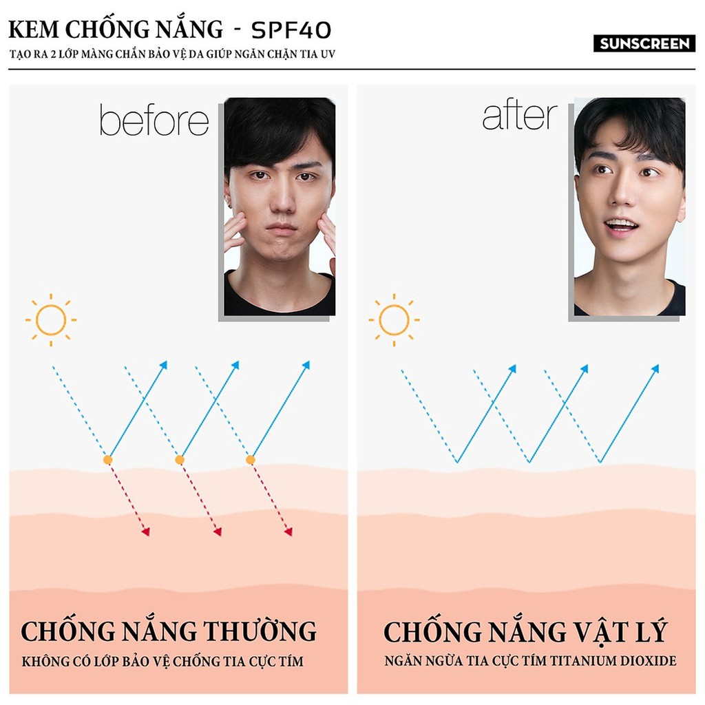 Kem chống nắng SPF 40 Blueman dưỡng ẩm bảo vệ da 90g