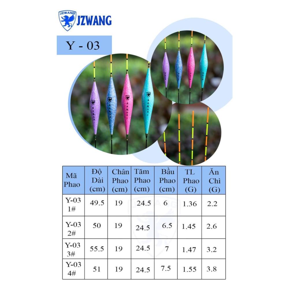 Phao Jzwang Limited 2022