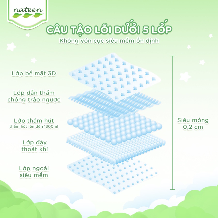 Tã Bỉm quần hữu cơ Nateen Sofline cao cấp CHÂU ÂU mỏng nhẹ, khô thoáng đủ size Quần XXXL36 (17 - 19kg)