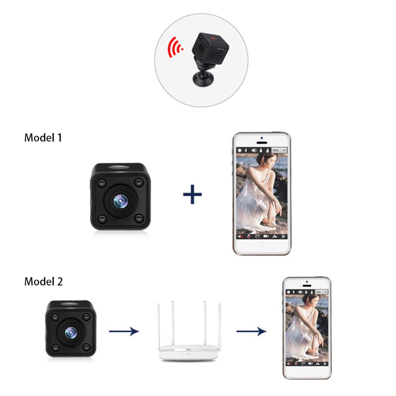 Camera Không Dây Mini 1080P WiFi 4K Với Chức Năng Phát Hiện Chuyển Động Thông Minh