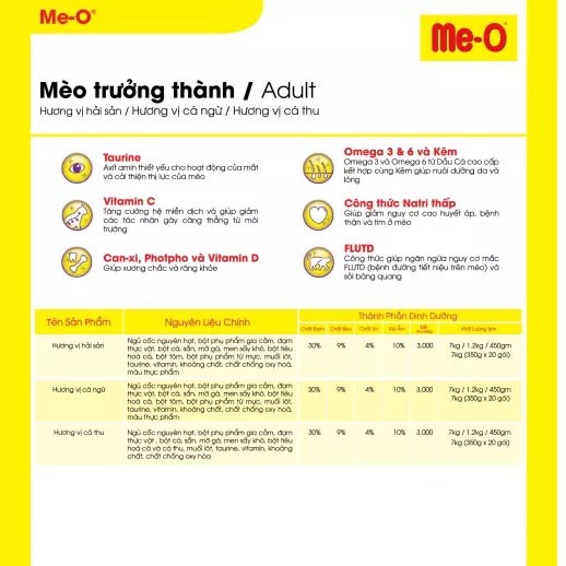 Thức ăn cho mèo trưởng thành Me-o 350g