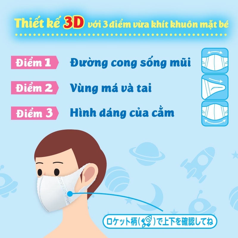Bộ 5 Khẩu trang dành cho bé Unicharm 3D Mask Kid gói 5 cái/gói
