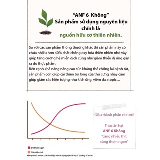 Thức ăn khô hữu cơ ANF Organic Vị Gà