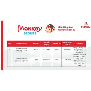 Thẻ học tiếng Anh Monkey Stories trọn đời