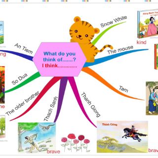 Combo mind map khối 345 (kỳ 1)