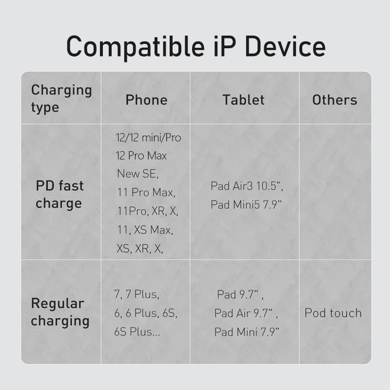 Cáp Sạc Nhanh Baseus Cổng USB C Sang Lighting 20W Cho Iphone 12