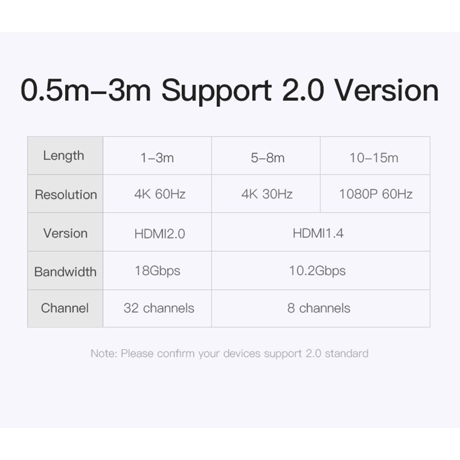 Cáp Hdmi 2.0v 4k Hdmi 3d 60hz Cho Hdtv Lcd Máy Chiếu