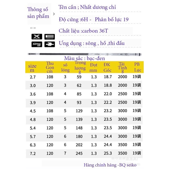 Cần tay BIQUAN 6H NHẤT DƯƠNG CHỈ chính hãng