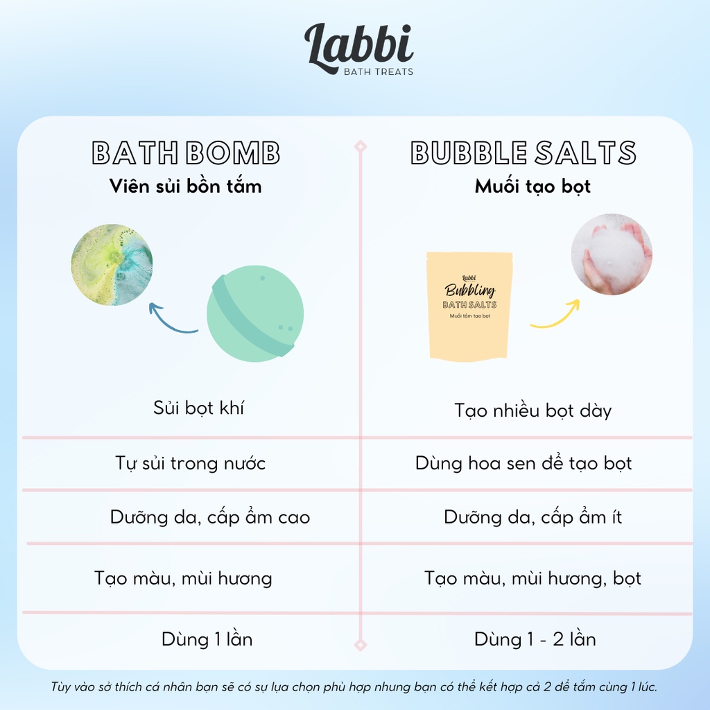 BLUE SKY [Labbi] Bath bomb / Viên sủi bồn tắm / Bom tắm