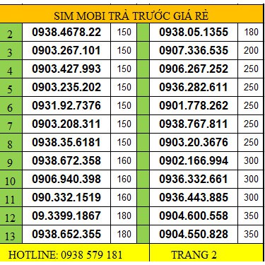 SIM MOBI GIÁ RẺ, SỐ TỰ CHỌN, ĐẦU SỐ 090