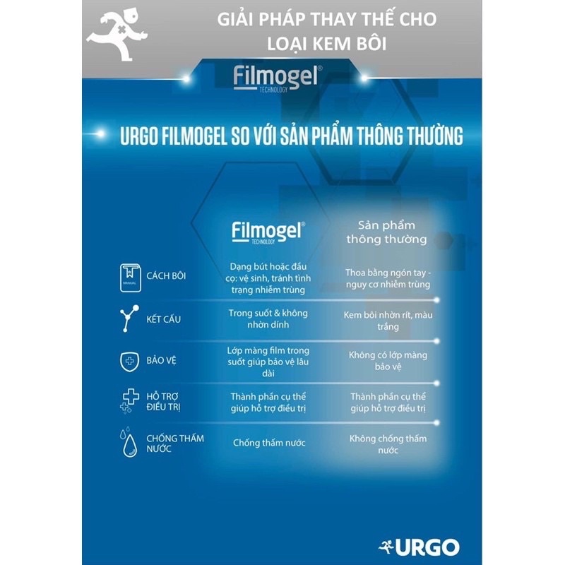 [Mã SRJULY1619 giảm 15K đơn 50K] GEL CHẤM MỤN URGO FILMOGEL SPOTS | BigBuy360 - bigbuy360.vn