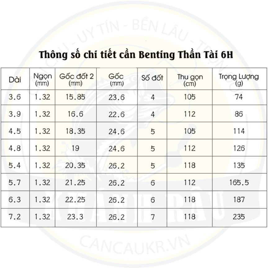 Cần tay 6H Benting Thần Tài