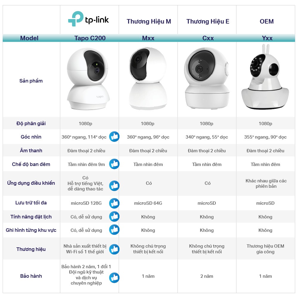 Camera Wifi TP-Link Tapo C200 / C210 Full HD 1080P 360 độ Giám Sát An Ninh-Bảo Hành 12 Tháng