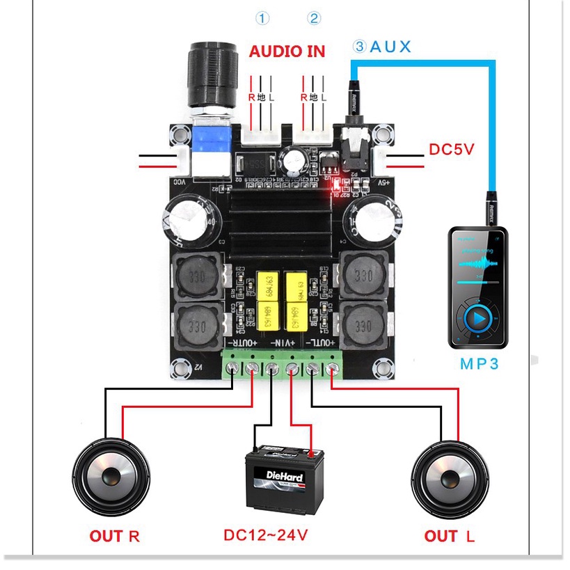 Amply, Bluetooth Receiver, Bộ khuếch đại âm thanh ... Các phụ kiện nghe nhạc