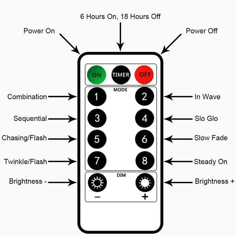 Dây Đèn Led Trang Trí 8 Chế Độ Sáng Tạo