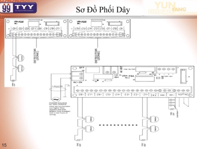 YF3 Trung Tâm Báo Cháy 4 kênh YunYang Đài Loan có tem kiểm định