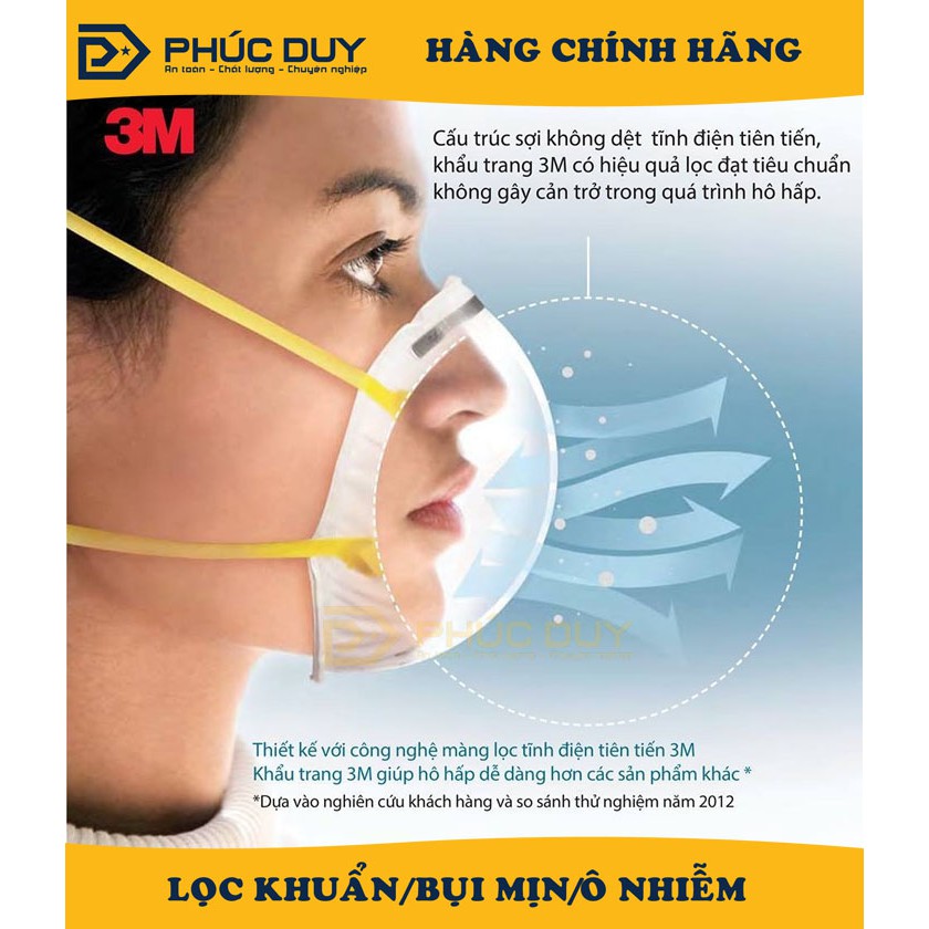 KHẨU TRANG 3M 9001 CHÍNH HÃNG CHỐNG BỤI MỊN PM2.5