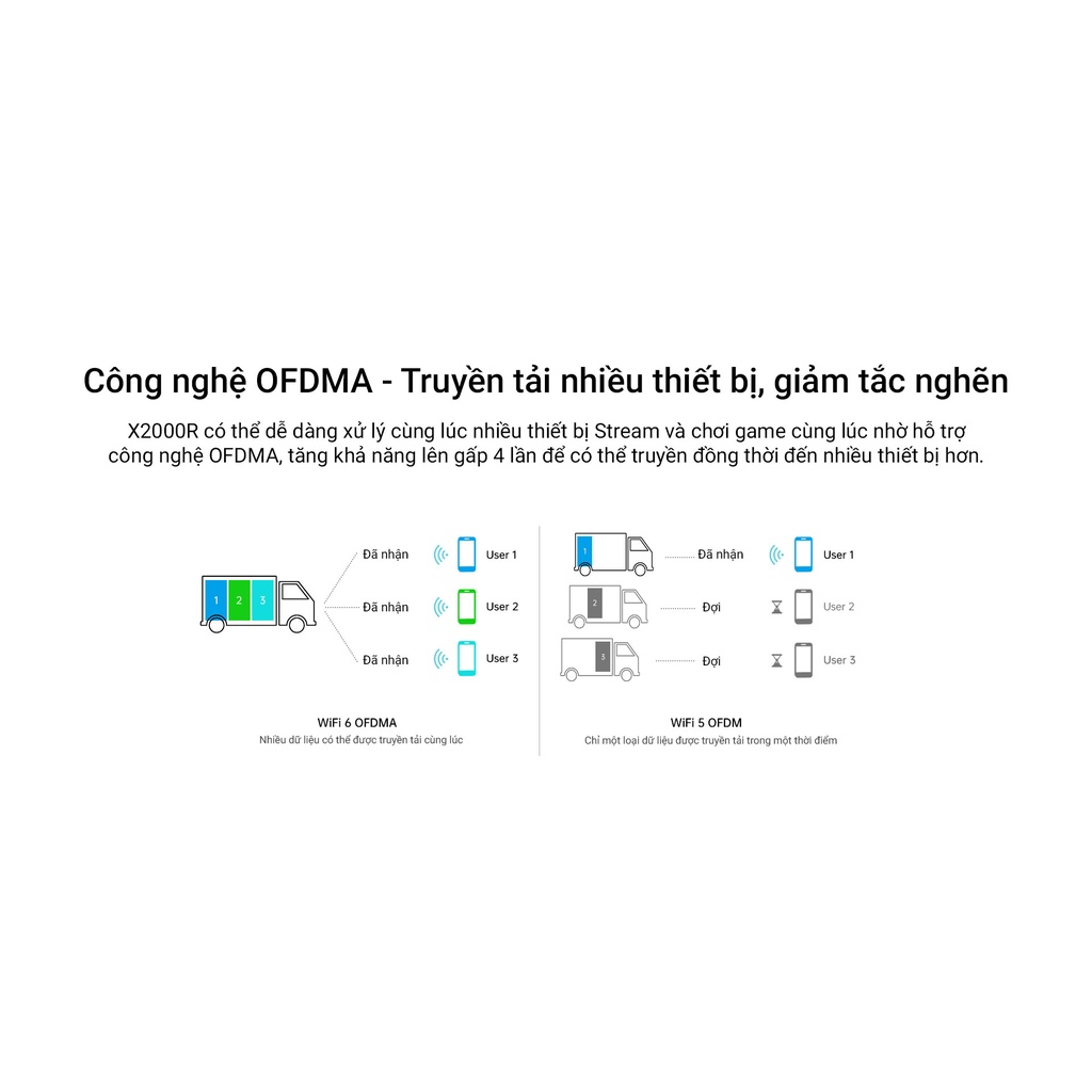 X2000R - Router Wi-Fi 6 băng tần kép Gigabit AX1500. Hàng chính hãng