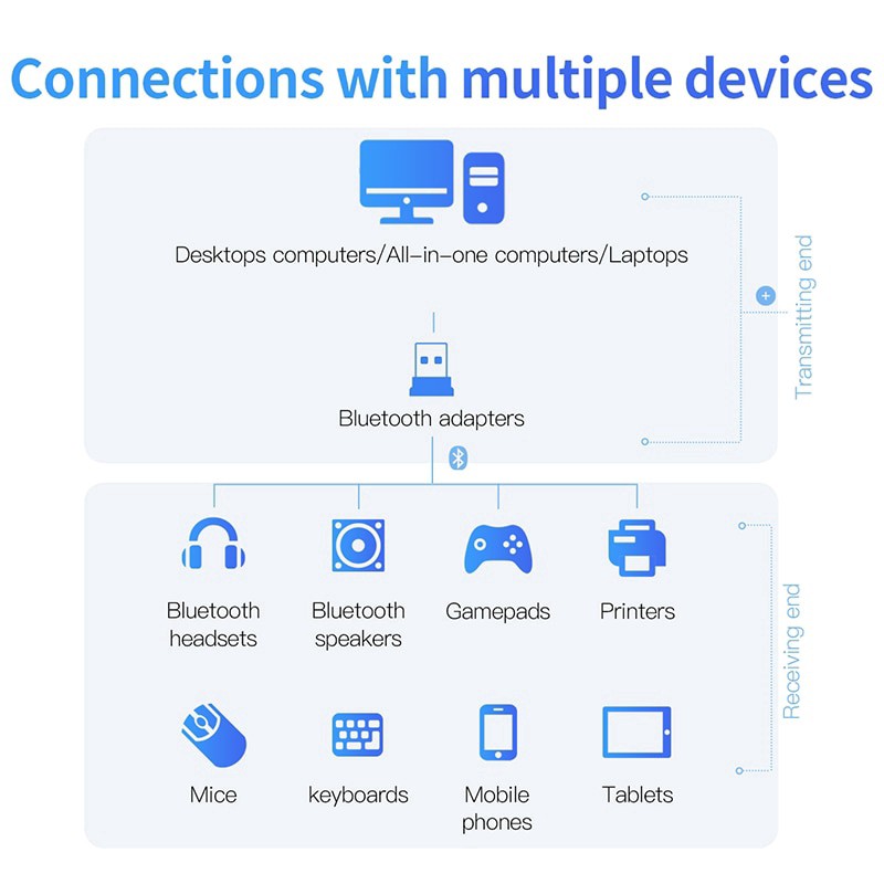 USB Nhận Tín Hiệu Âm Thanh Bluetooth CSR Dongle Hỗ Trợ Blueooth 4.0/ 4.2/ 5.0 Chuyên Dụng Cho Máy Tính