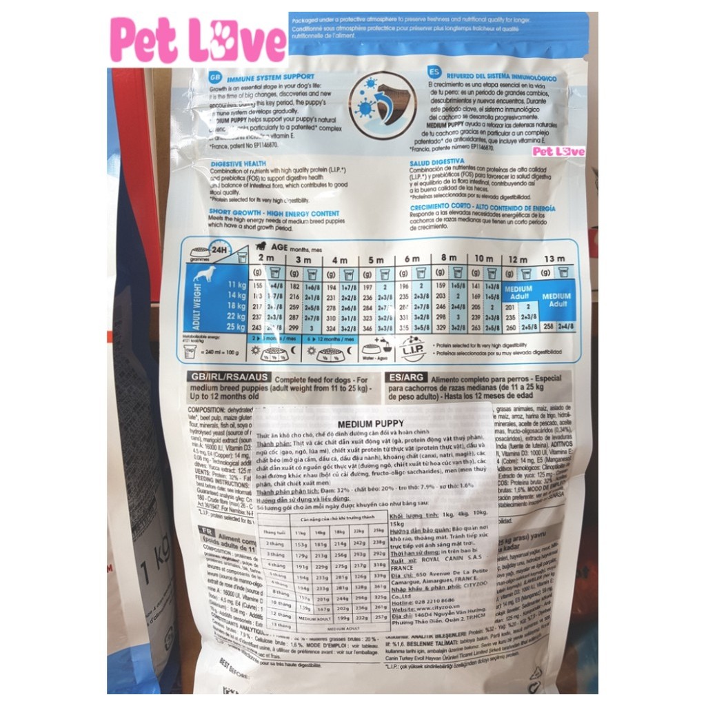 Thức ăn hạt Royal Canin cho chó cỡ trung bình (gói 1kg)