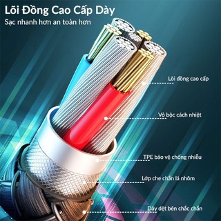 CÁP SẠC TYPE-C TO LIGHTNING REMAX RC-171