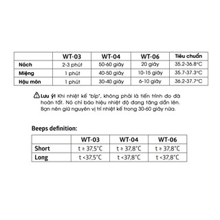 Nhiệt Kế B.Well WT-06