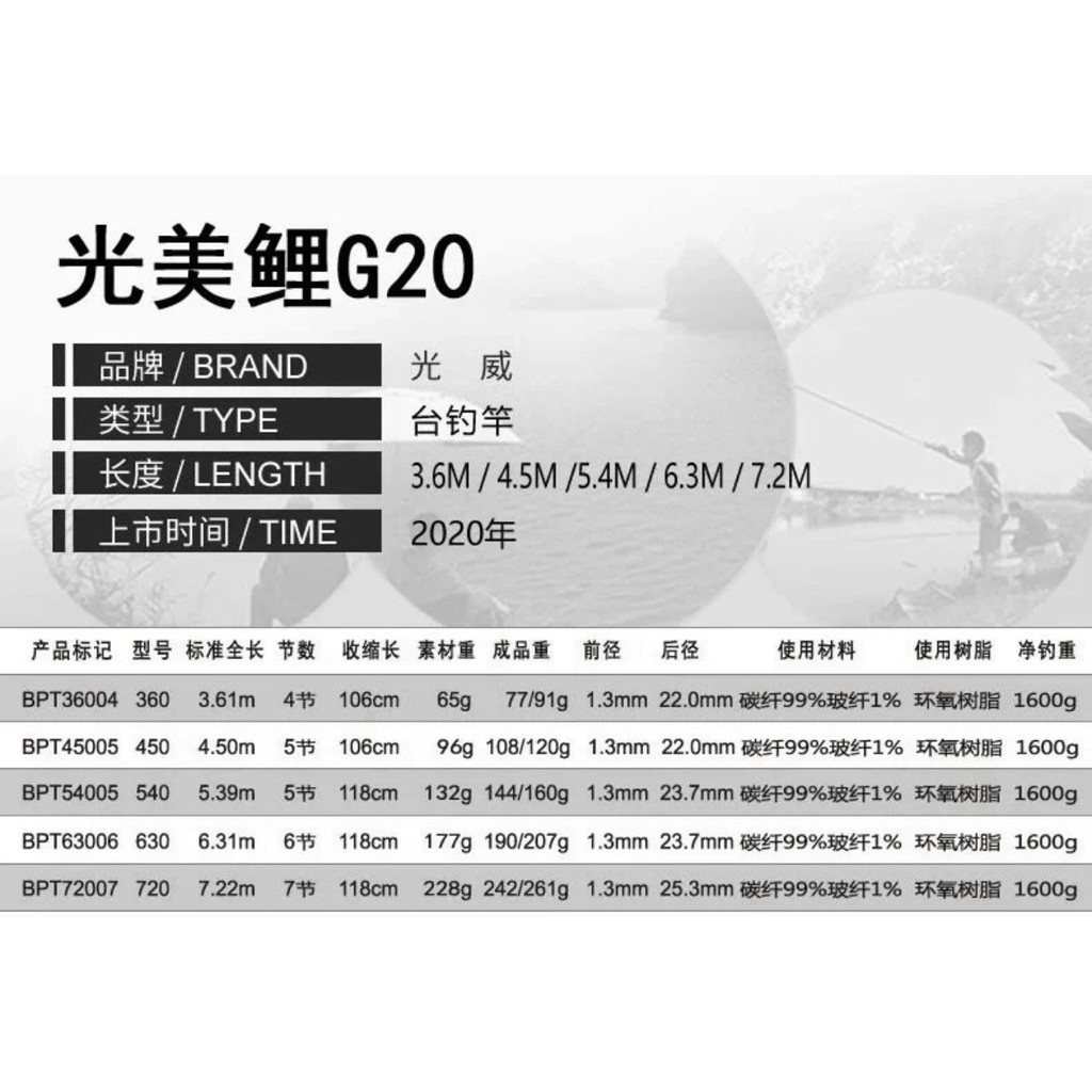 Cần câu tay GW  6H, cần câu đơn câu đài, chất liệu carbon