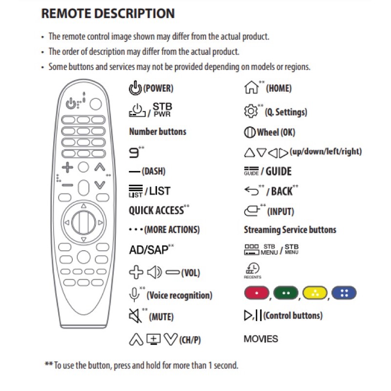 ĐIỀU KHIỂN MAGIC REMOTE TIVI LG 2020 AN-MR20GA CHO SMART TIVI LG 2020