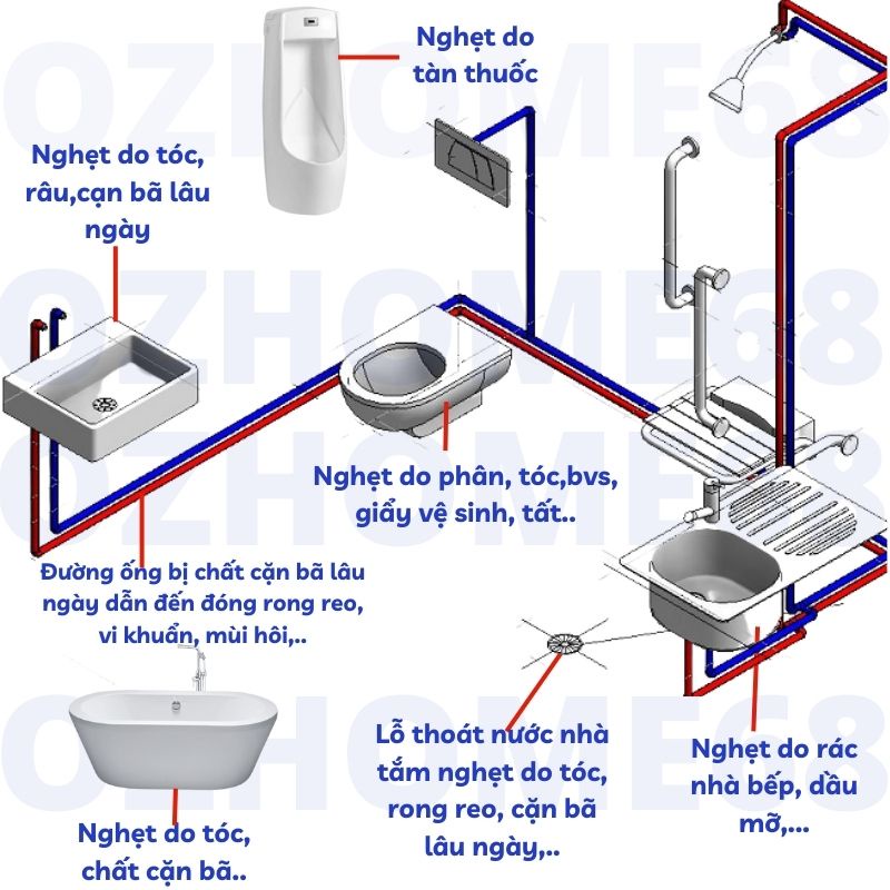 Bột Thông Cống YUHAO Cực Mạnh⚡️ FREESHIP 👍 Thông Bồn Cầu, Lavabo, Bồn Rửa Bát , Thông Tắc Bồn Cầu- OZHOME